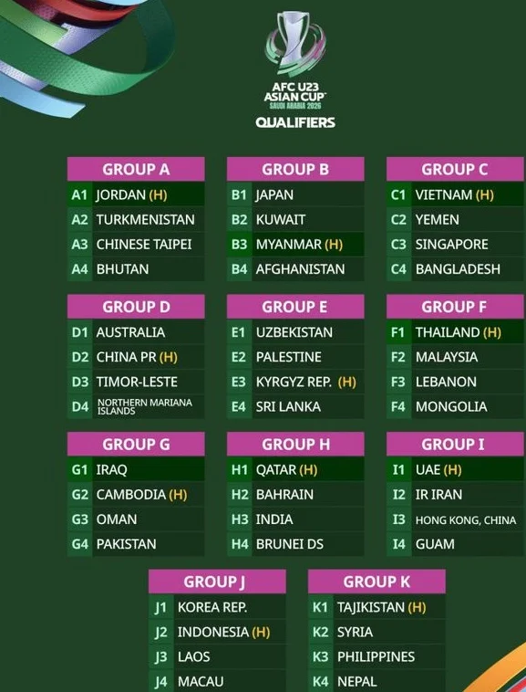 亚预赛抽签：U23国足遭遇澳大利亚！11个小组头名+4个第2进亚洲杯相关图四