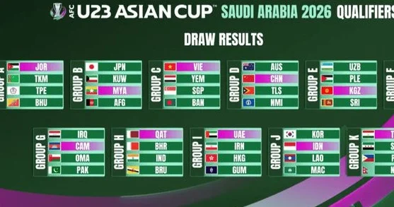 亚预赛抽签：U23国足遭遇澳大利亚！11个小组头名+4个第2进亚洲杯相关图二
