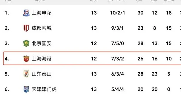 2选1，真要走了？中超射手王：终究沦为牺牲品