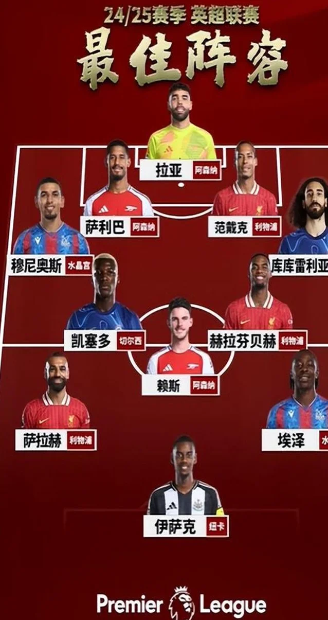 詹俊评本赛季英超最佳：利物浦三人领衔，锋线选择谁来压阵？相关图五