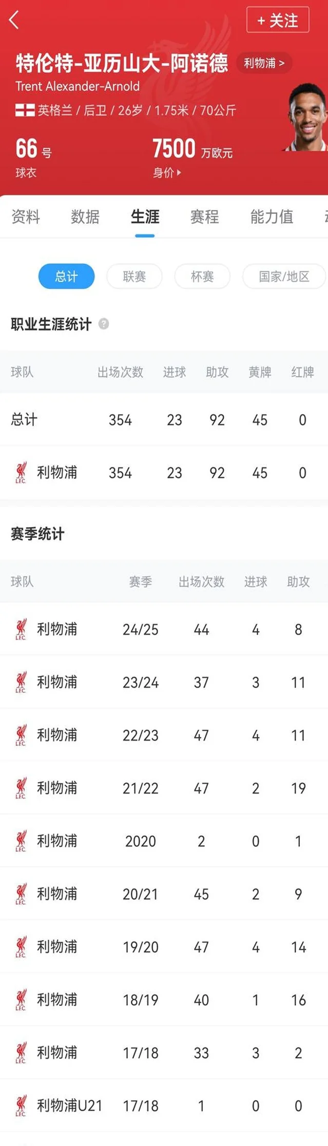 签约6年！官方：皇马签下26岁右后卫阿诺德，将随队参加世俱杯相关图二