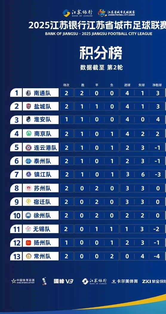 南京VS无锡！场内无友谊？场外有秘密！相关图六