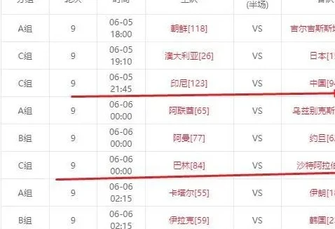 世预赛18强赛效率最高的球队！8场只进4球却排第3，中国队送3球相关图五