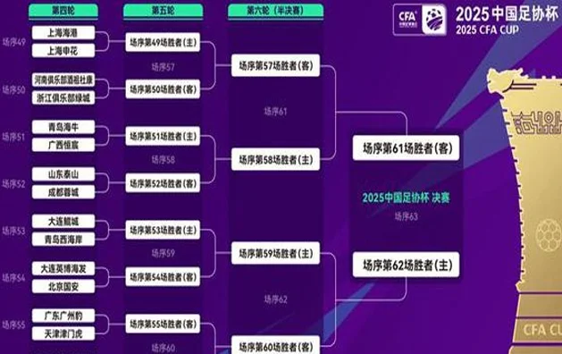 费主任兑现承诺，主场战梅州或挂靴！国安联赛争冠足协杯放水吗？相关图五