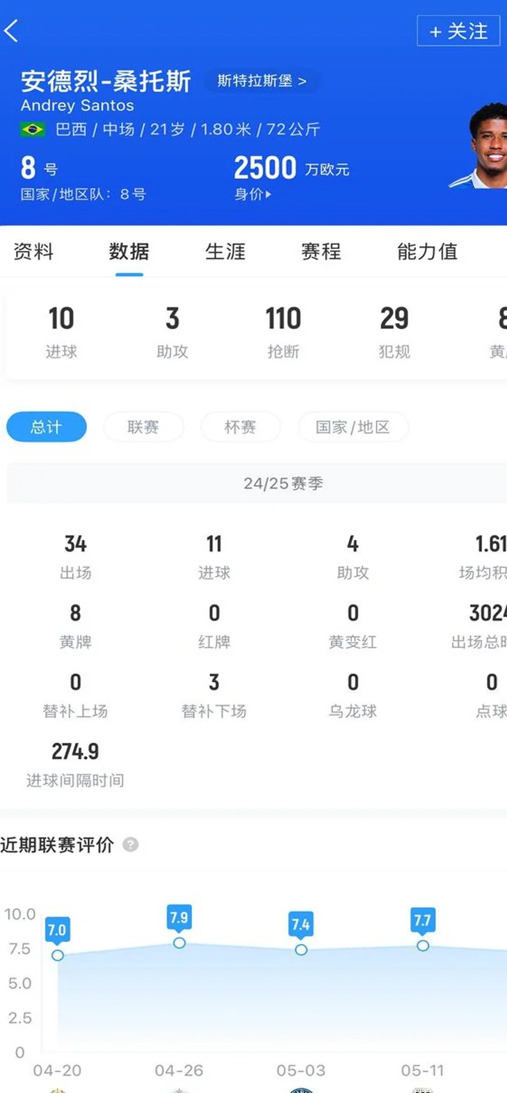 安德烈-桑托斯：我将代表切尔西参加世俱杯，我很渴望为蓝军效力相关图三