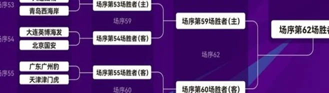 足协杯16强对阵：海港申花提前火拼，山东泰山下下签，国安上上签相关图五