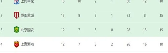 申花6月遭遇大考验，7天鏖战3场恶战且不容有失，斯卢茨基太难了