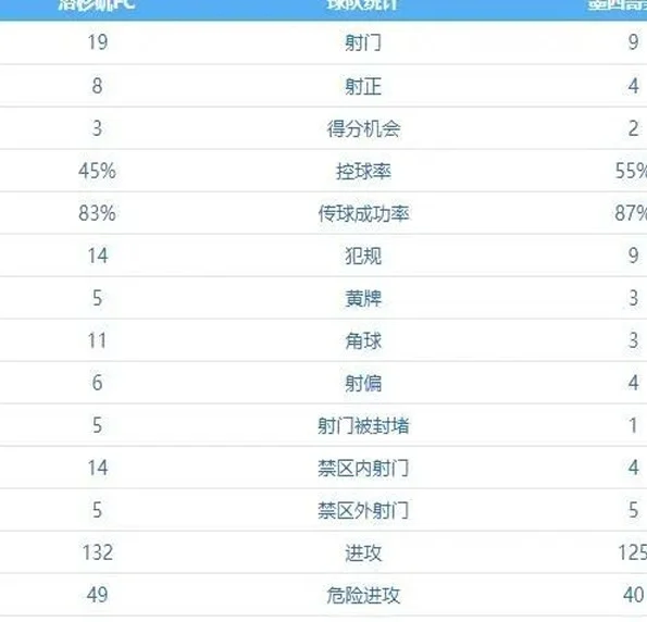 世俱杯32强全部出炉！洛杉矶FC压哨晋级，与切尔西同组相关图三