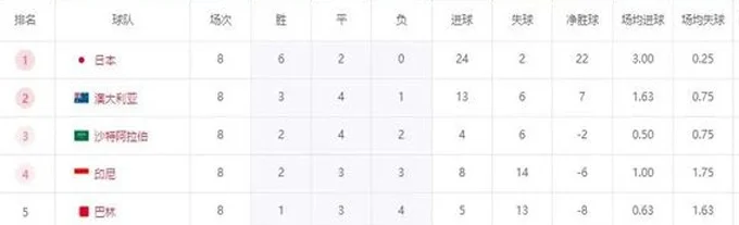世预赛中印之战国足首发浮出水面！前场奇兵突击，上演青春风暴相关图五