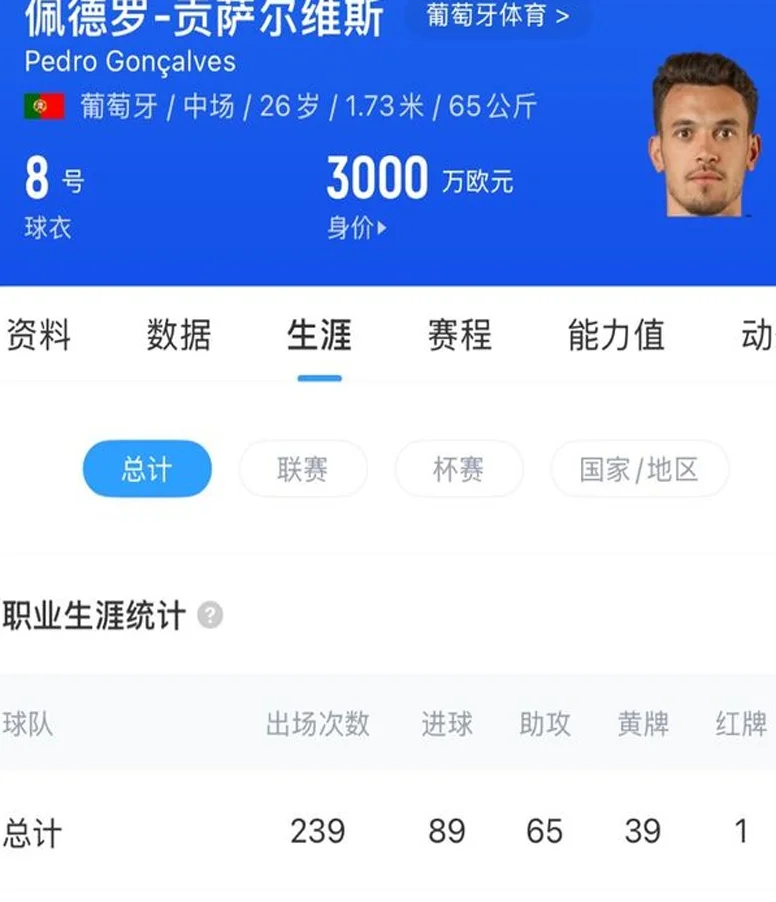 卖不卖？曼联若放弃队长将收入1亿，阿莫林思考7000万买入旧部相关图三