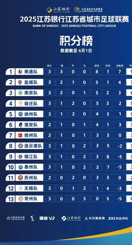 苏超第三轮全部战罢，新一轮“梗王大赛”又拉满了！相关图三