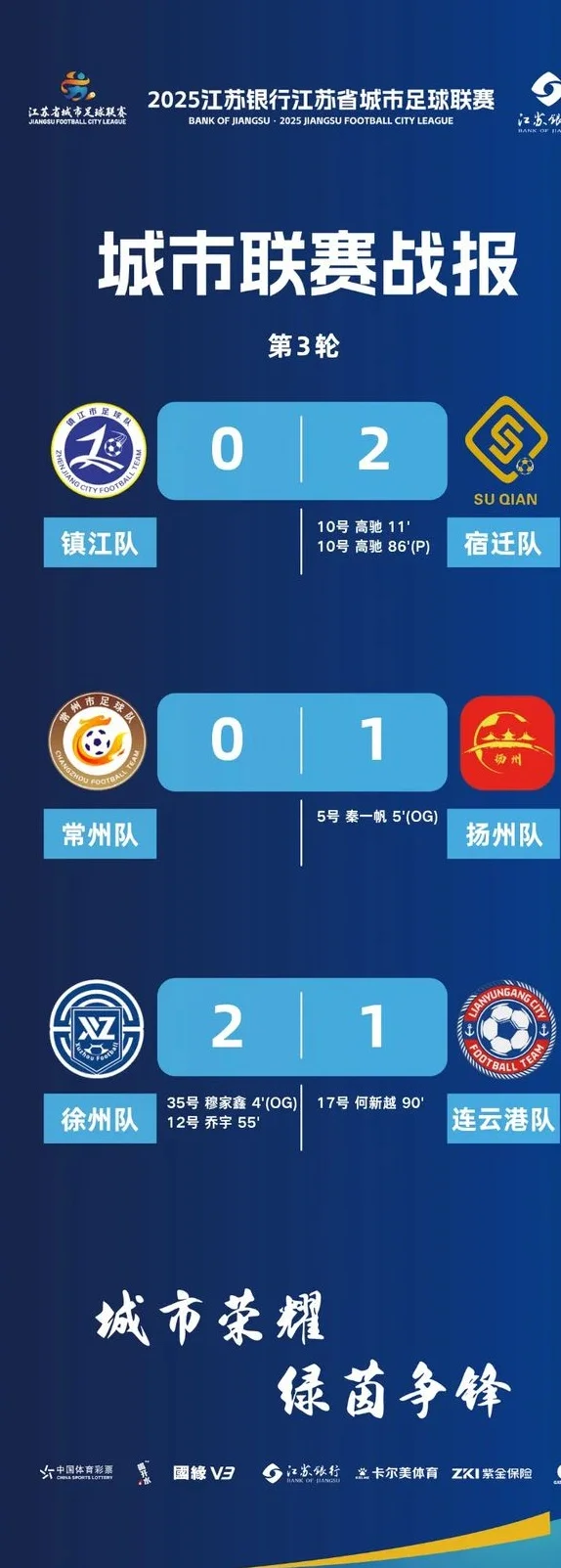 苏超第三轮全部战罢，新一轮“梗王大赛”又拉满了！相关图二