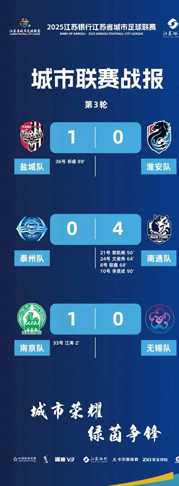 苏超第三轮全部战罢，新一轮“梗王大赛”又拉满了！