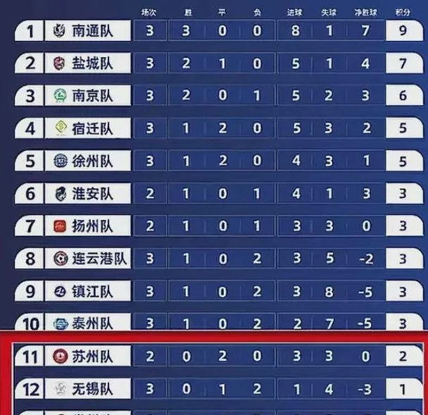 “苏超”联赛：为什么火，谁是赢家，会被模仿吗？相关图六