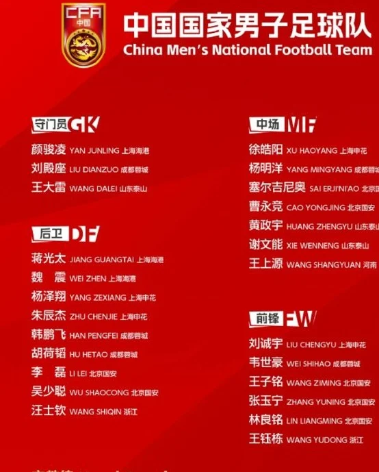 国足世预赛名单出炉！两名18岁前锋入选，武磊被迫缺席相关图二
