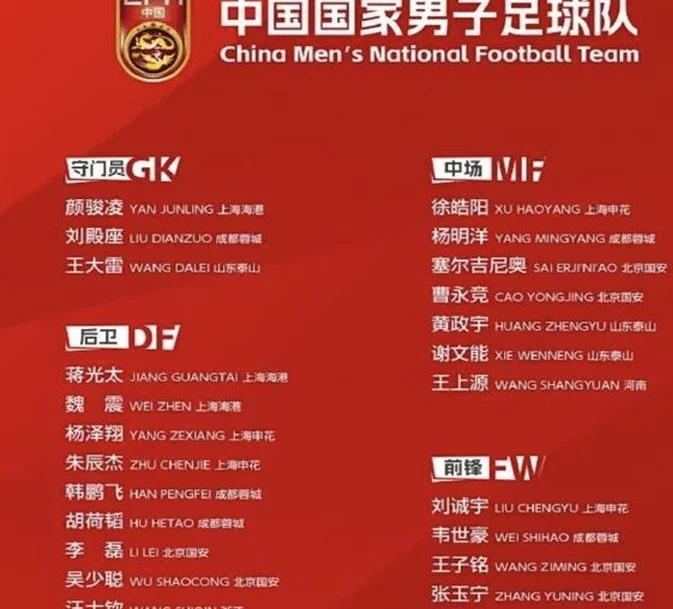 随着刘若钒伤退，国足23人大名单出炉！盼双杀印尼，首发基本如下相关图二