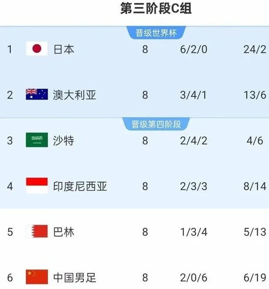 国足生死战，这次免费播了！你还愿意再相信国足一次吗？相关图五