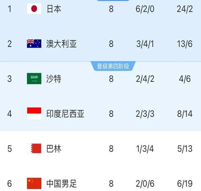 警惕“双标”，王钰栋拯救国足的绊脚石！相关图二