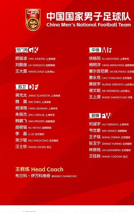 先后对阵印尼巴林！国足18强赛25人名单出炉！武磊缺席王钰栋在列相关图二