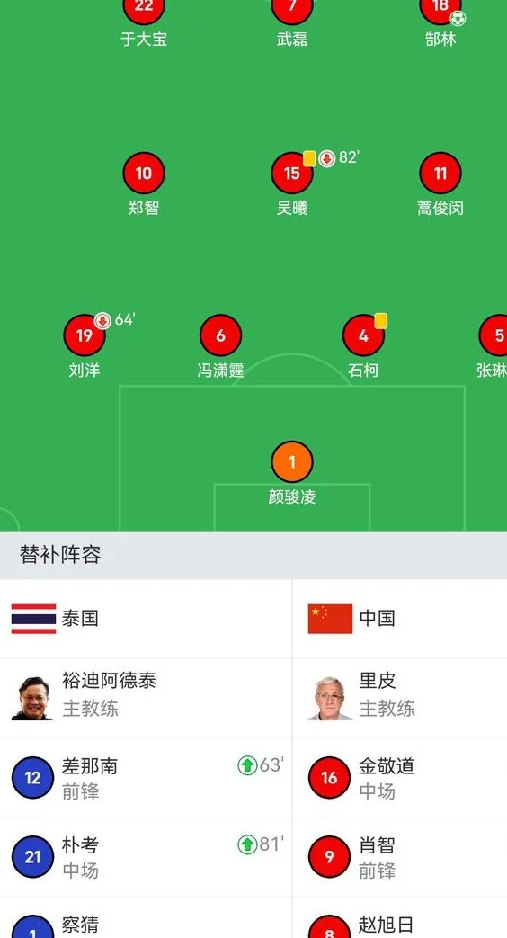 国足历任外教，只有里皮敢用433阵型，客战印尼落后时可放手一搏相关图三