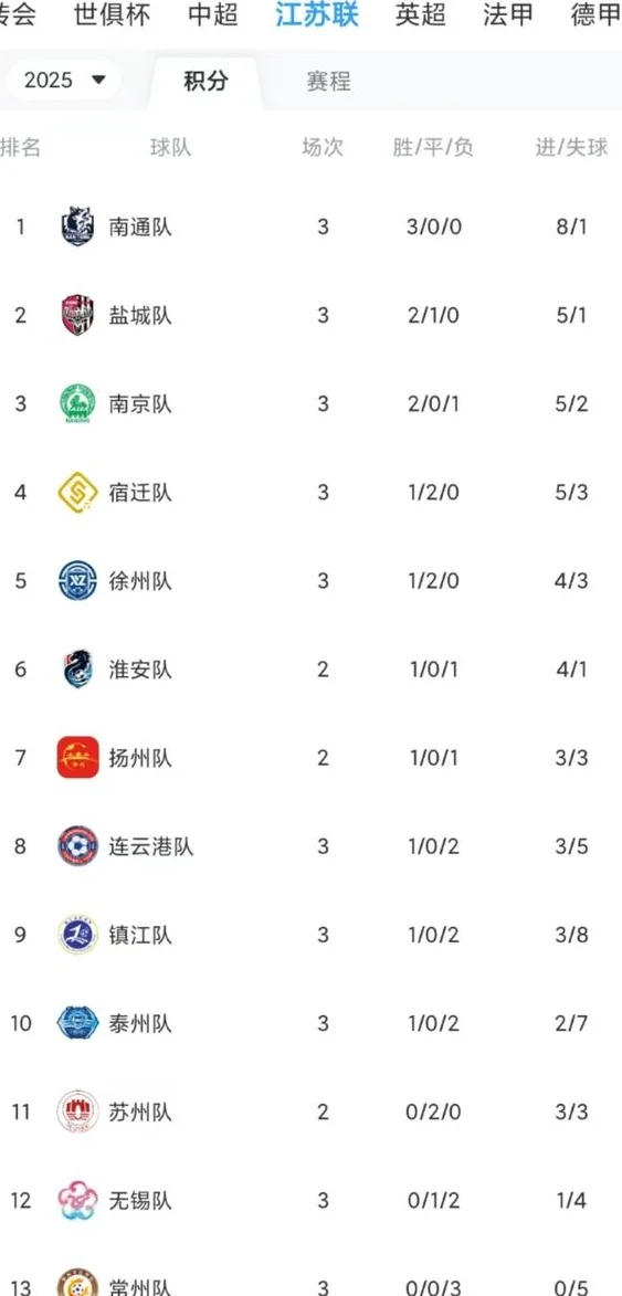 散装江苏“大内斗”、“比赛第一友谊第十四”？“苏超”出圈启示录相关图二