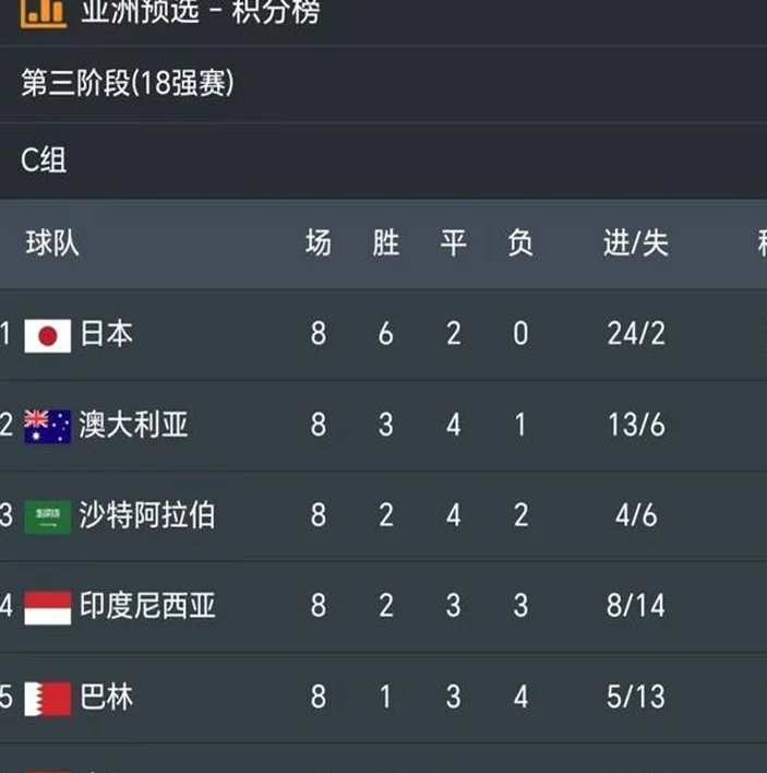 不利？国足生死战主裁出炉：3次执法印尼全胜+进9球 曾罚下蒋圣龙相关图四