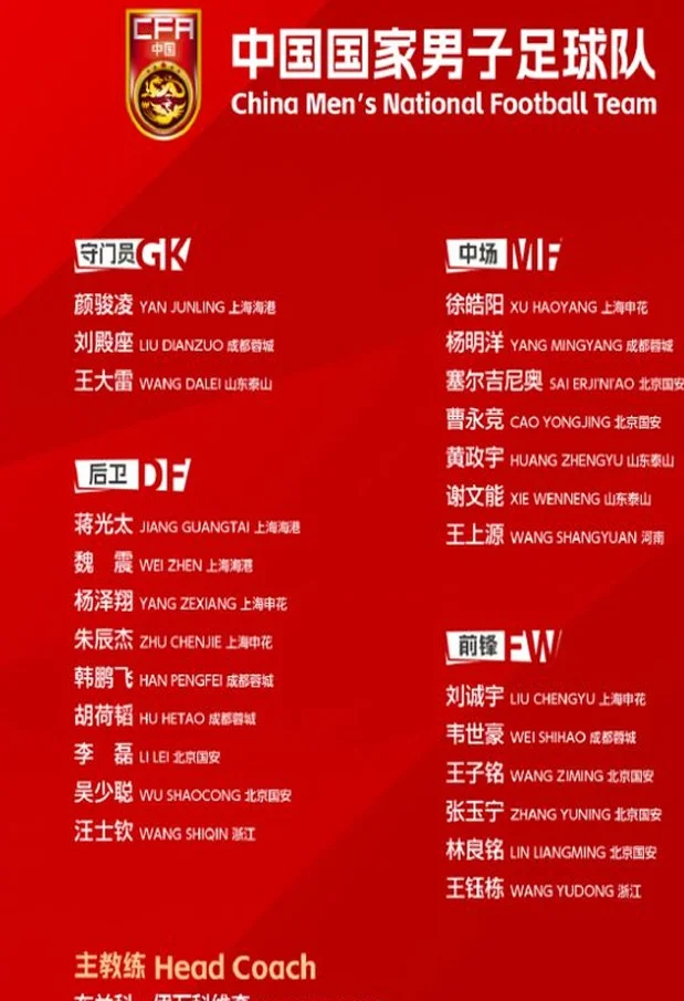 国足生死战！伊万保持乐观，央视不直播相关图五