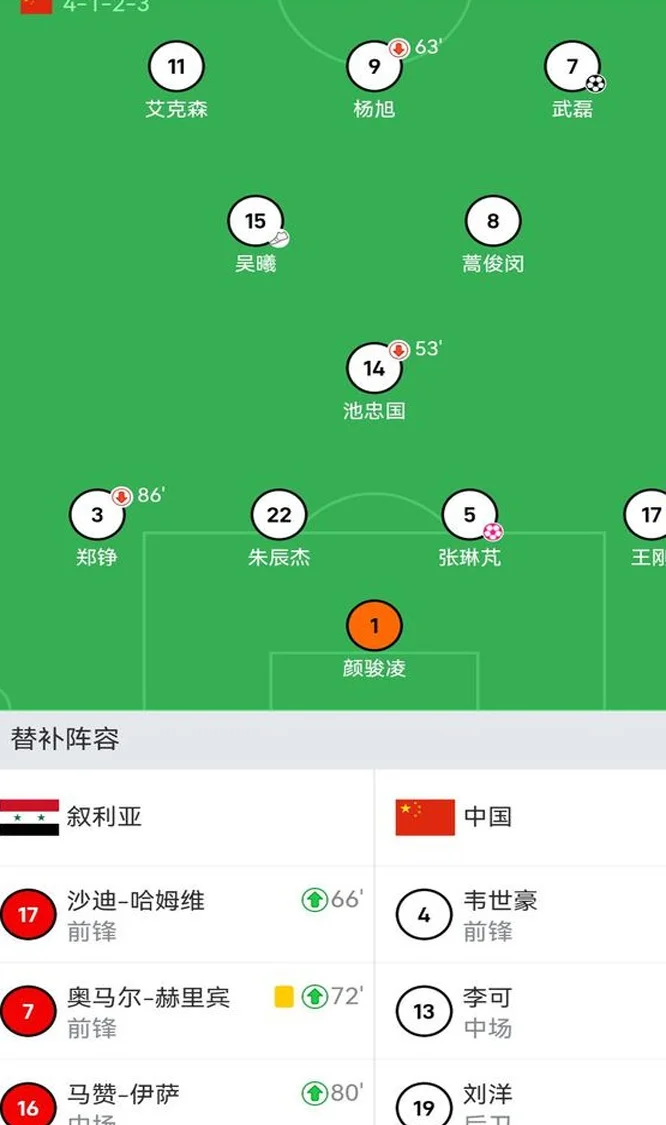 国足历任外教，只有里皮敢用433阵型，客战印尼落后时可放手一搏相关图四