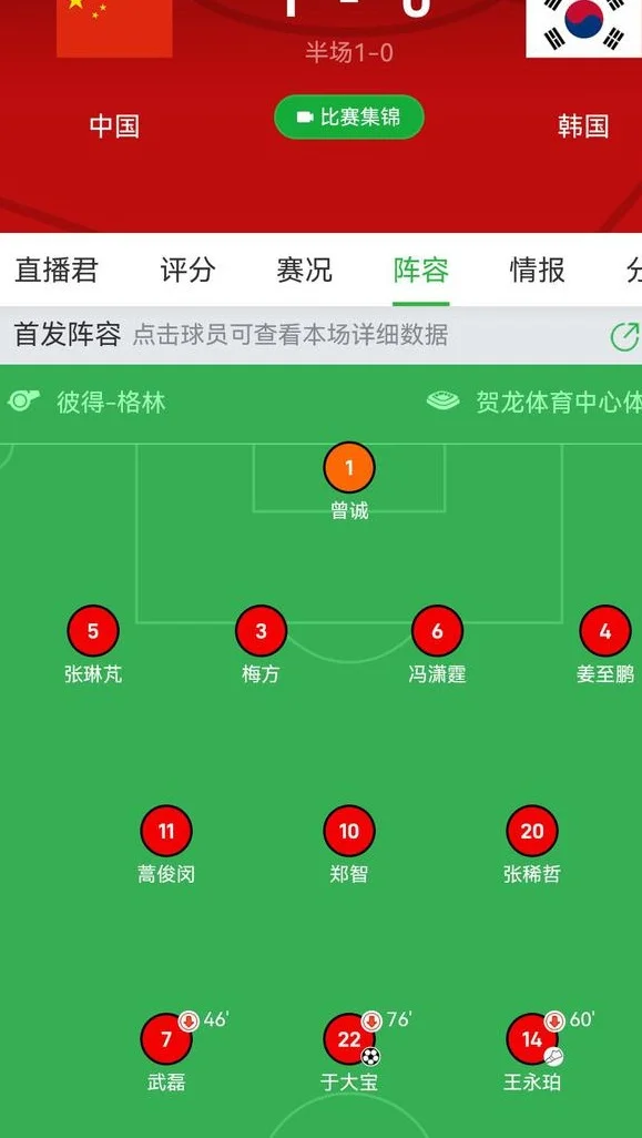 国足历任外教，只有里皮敢用433阵型，客战印尼落后时可放手一搏相关图五