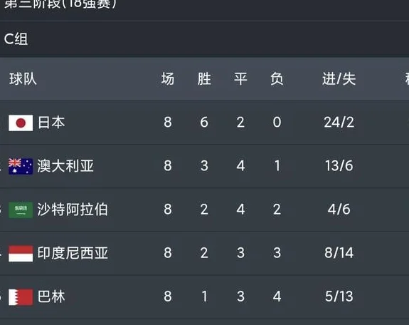68年不败印尼！国足2天后生死战：唯有赢球才有希望 打平等同死缓相关图二
