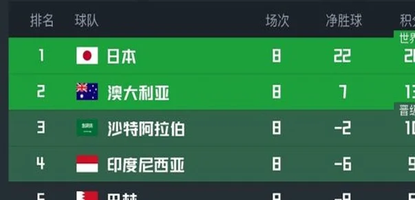 18强赛第9轮时间更新！国足决战印尼，转播有变：2大平台官宣免费