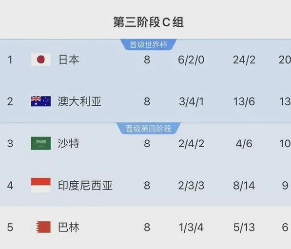 生死战vs19人归化印尼，国足明晚没有退路！相关图二