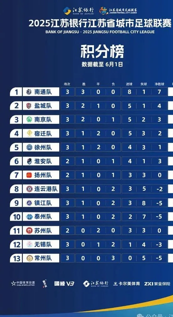 最新消息！“苏超”南京队、常州队、苏州队、南通队更换主场比赛地相关图四