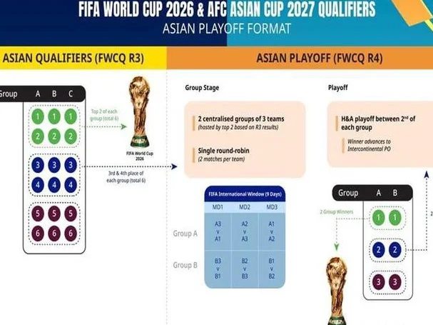世界杯亚洲区分析：国足两连胜未必出线，韩国澳大利亚还差三分