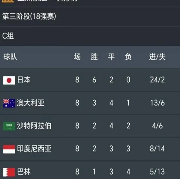 国足形势：输印尼=无缘世界杯！打平希望渺茫 1情况下2连胜仍出局