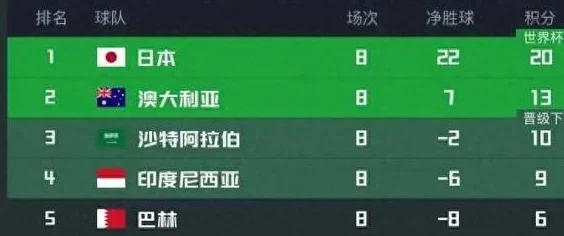 直播调整！21点45：国足vs印尼生死战迎利好消息，首发11人浮现！