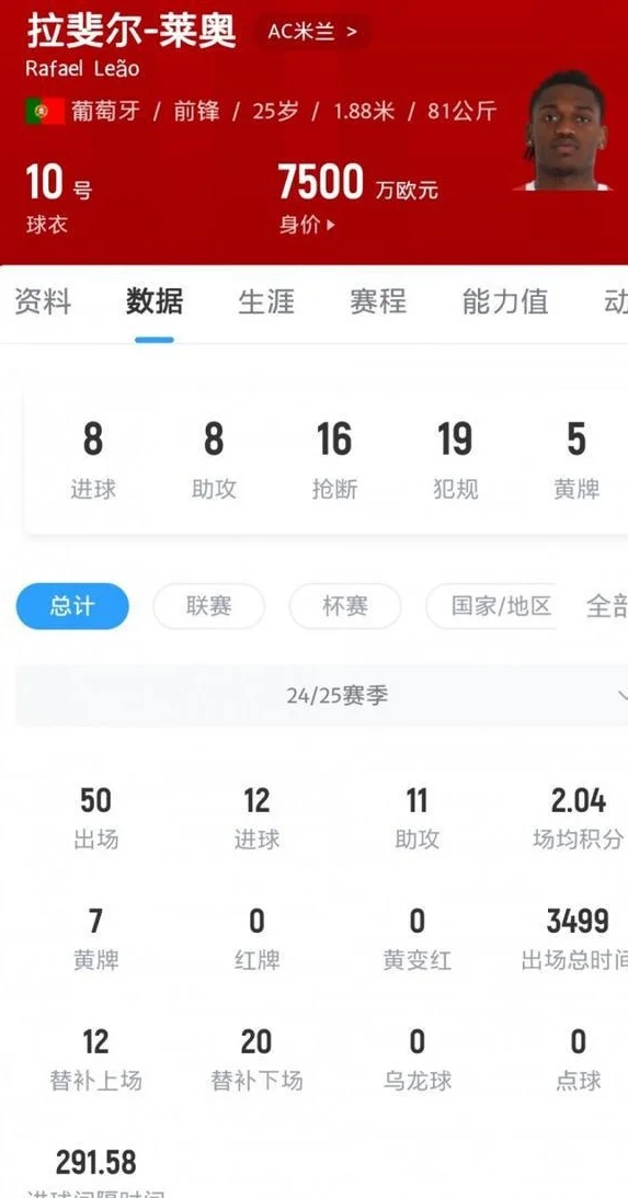 回声报：利物浦就莱奥与米兰接触，作为迪亚斯加克波的可能替代者相关图二