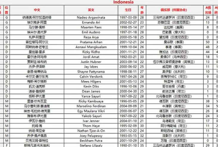 万众瞩目！国足VS印尼，迎18强赛生死战，伊万张玉宁表态必胜相关图四