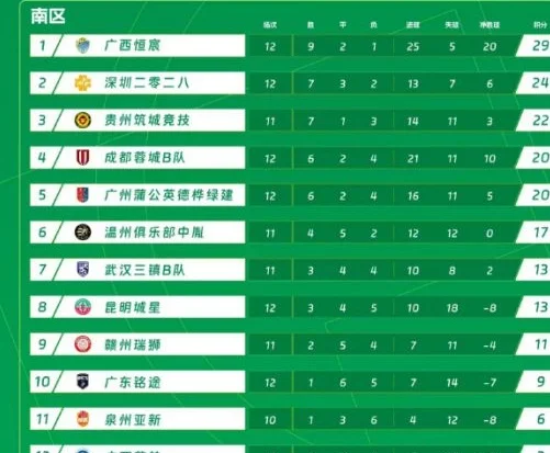 联赛激战正酣，贵州筑城竞技能否主场“双杀”九连胜霸主？