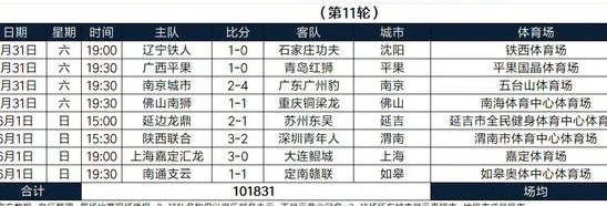从“村超“到“苏超”，“业余”才能狂欢？相关图五