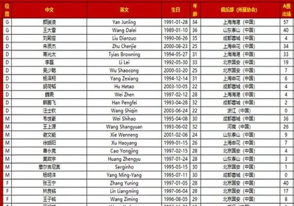 万众瞩目！国足VS印尼，迎18强赛生死战，伊万张玉宁表态必胜