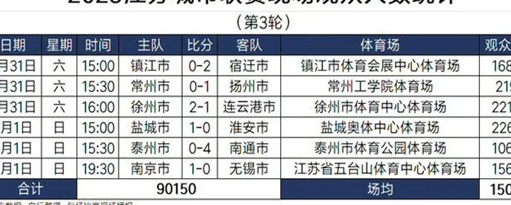 从“村超“到“苏超”，“业余”才能狂欢？相关图四