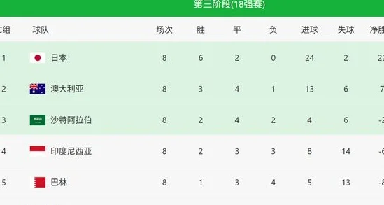 万众瞩目！国足VS印尼，迎18强赛生死战，伊万张玉宁表态必胜相关图二