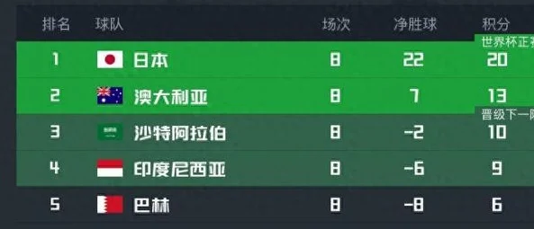 不召主力！亚洲第一可能放水，国足会被坑惨：最后拿12分也会出局