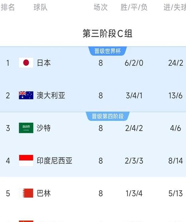 国足客战印尼首发：王钰栋、塞鸟首次先发，蒋光太替补