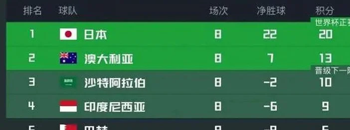今晚9点45！国足vs印尼火了：获高规格接待，印媒宣战，伊万示弱相关图四