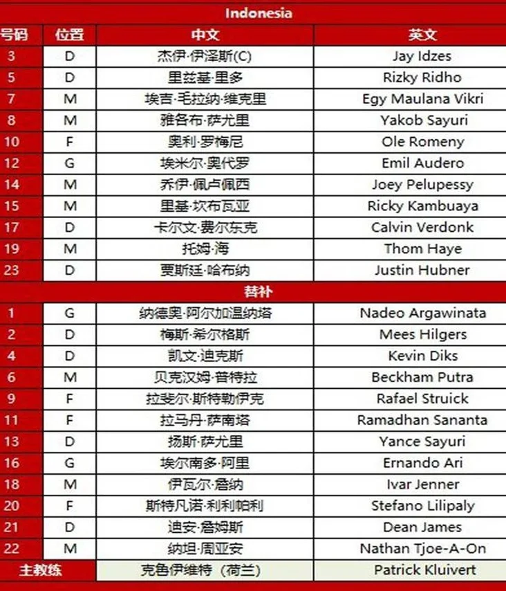 王钰栋搭档张玉宁 塞鸟喂饼！韩鹏飞联手朱辰杰 韦世豪蒋光太替补相关图四