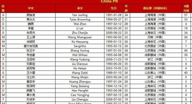 输不起了！今晚，国足迎来世预赛生死战，23人大名单出炉
