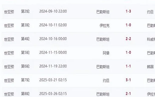 和中国队一样开局对阵小组前3，积分也是6分，他们却有逆袭的机会相关图四