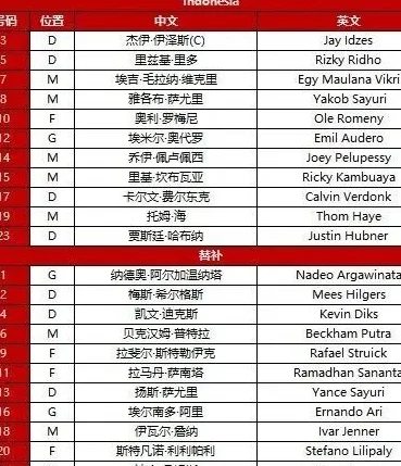 难了 | 半场战罢，国足0-1落后！相关图三